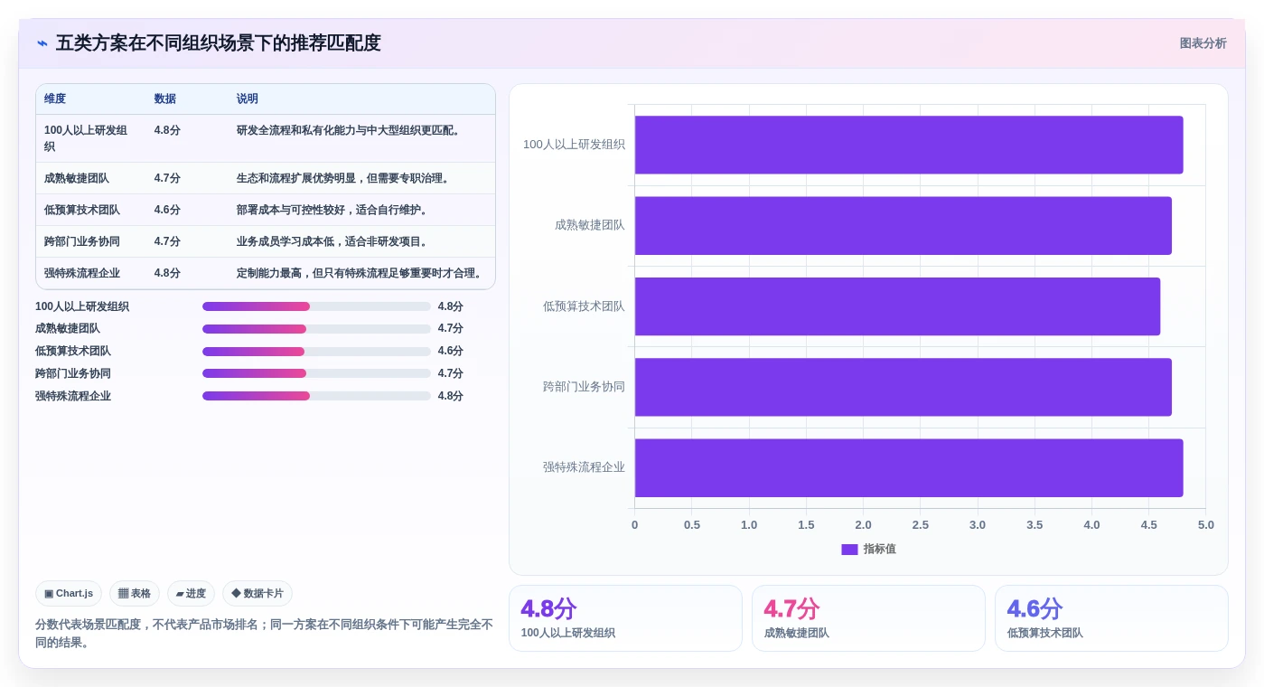 效率提升必备:2026年最受欢迎的5大本地项目管理工具对比