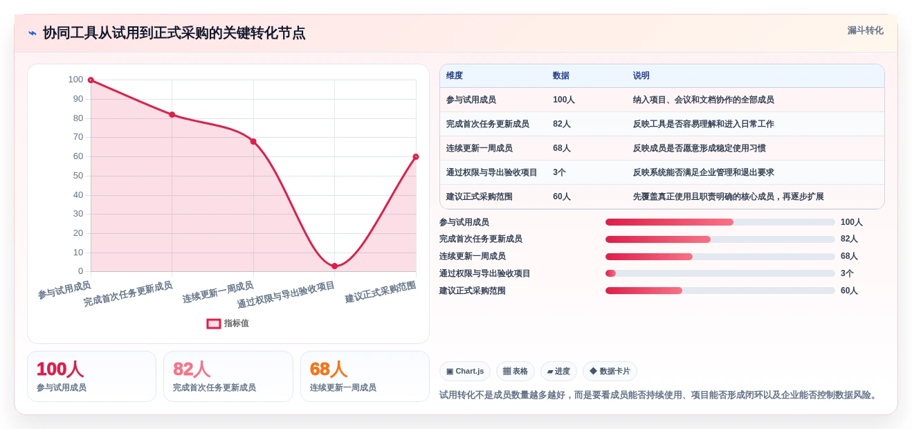 远程办公新时代:2026年最值得投资的5大三种在线协同常用软件