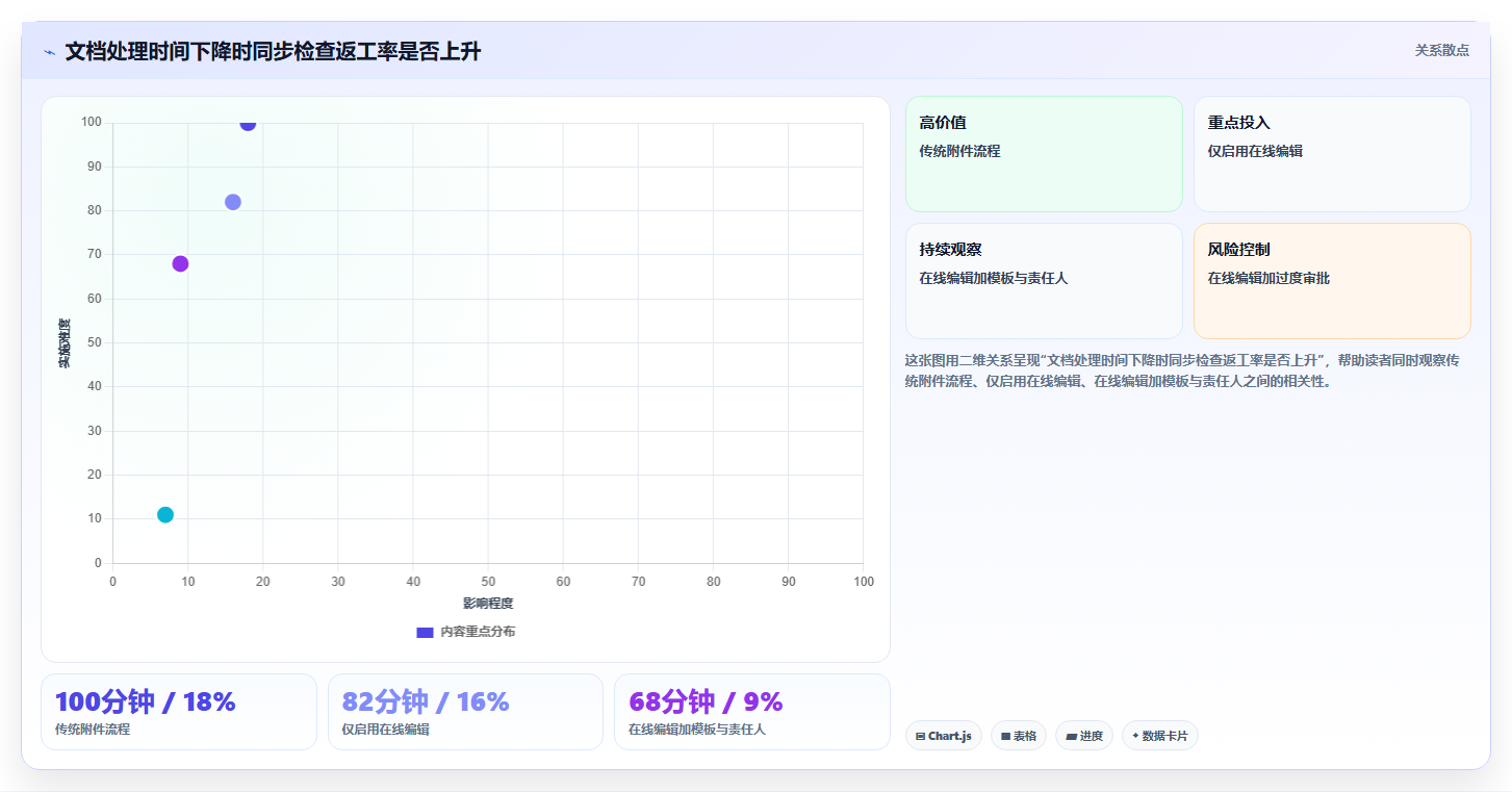 提升协作效率:2026年最值得投资的8大团队文档编辑软件