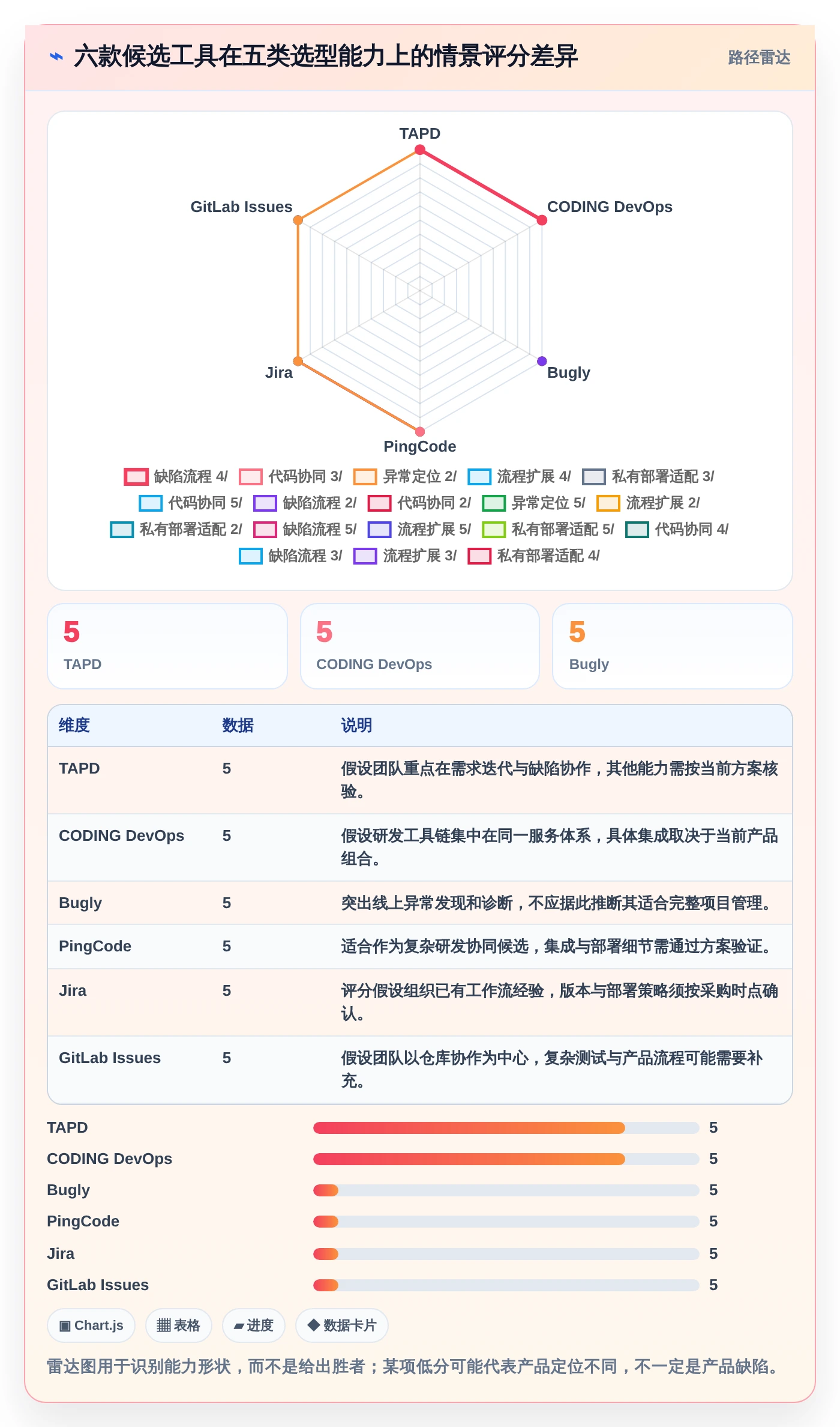 2026年腾讯bug追踪工具大盘点:6款提升开发效率的顶级选择