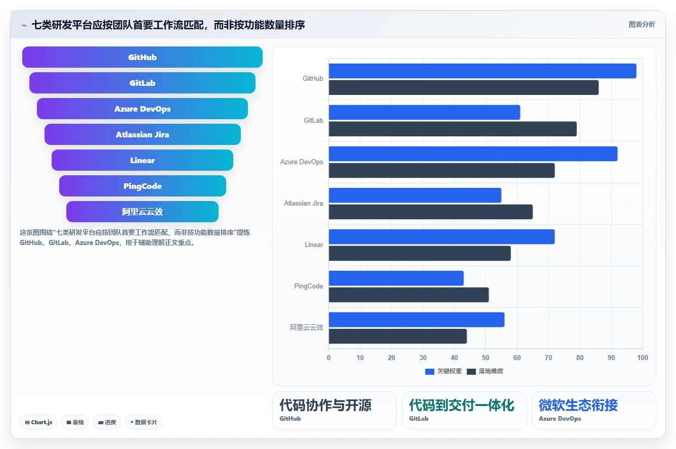 突破研发瓶颈：2026年7大云端软件开发协作平台工具推荐