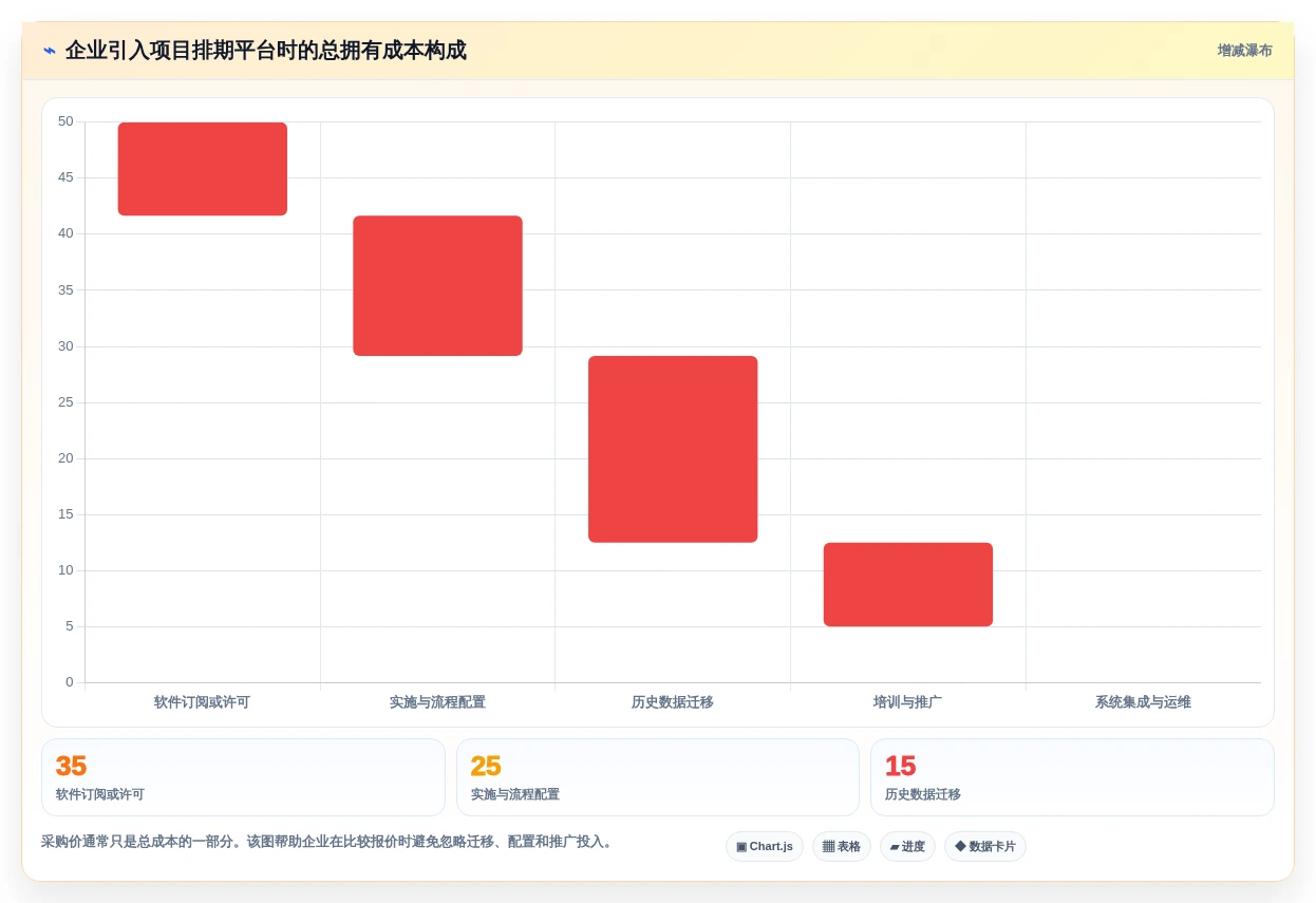 2026年项目管理革新:7款顶级项目到排期工具大盘点