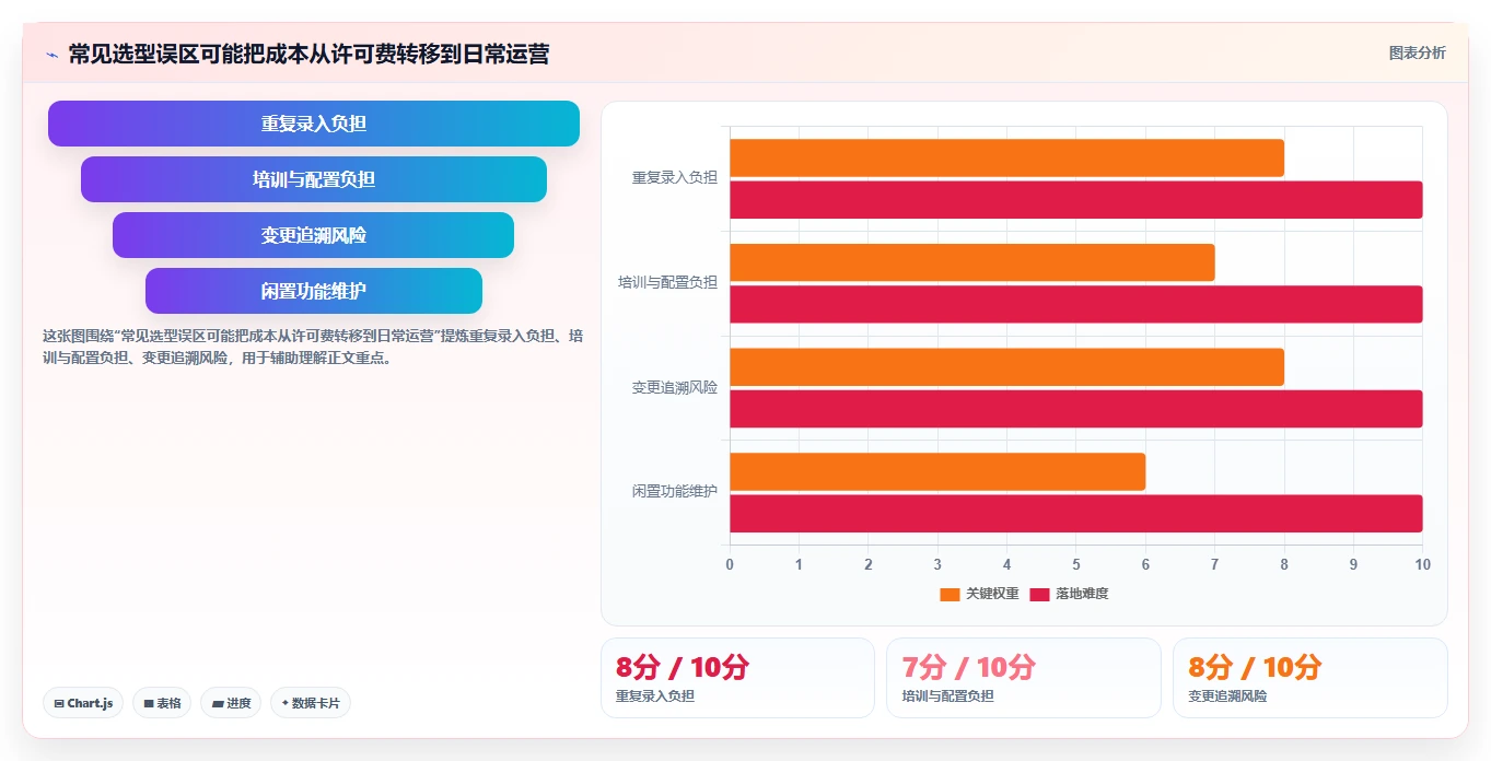 2026年项目管理全流程工具与技术指南:从启动到收尾的实用选型方案