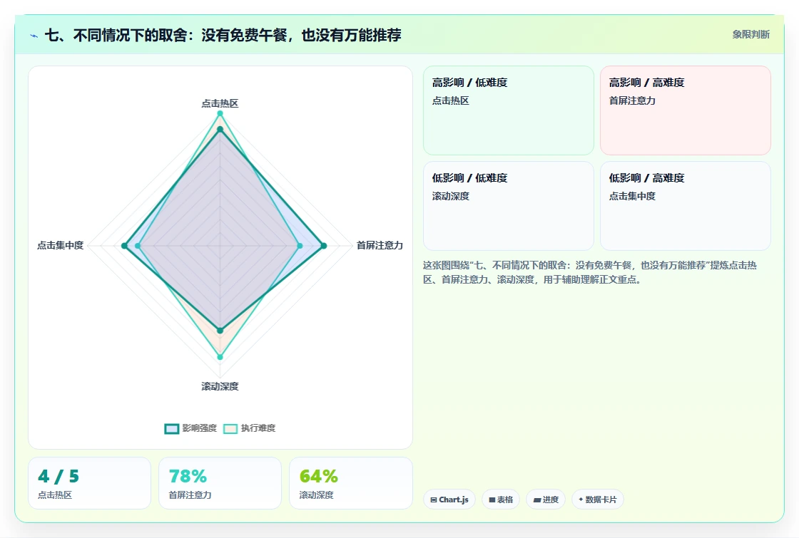 七、不同情况下的取舍：没有免费午餐，也没有万能推荐