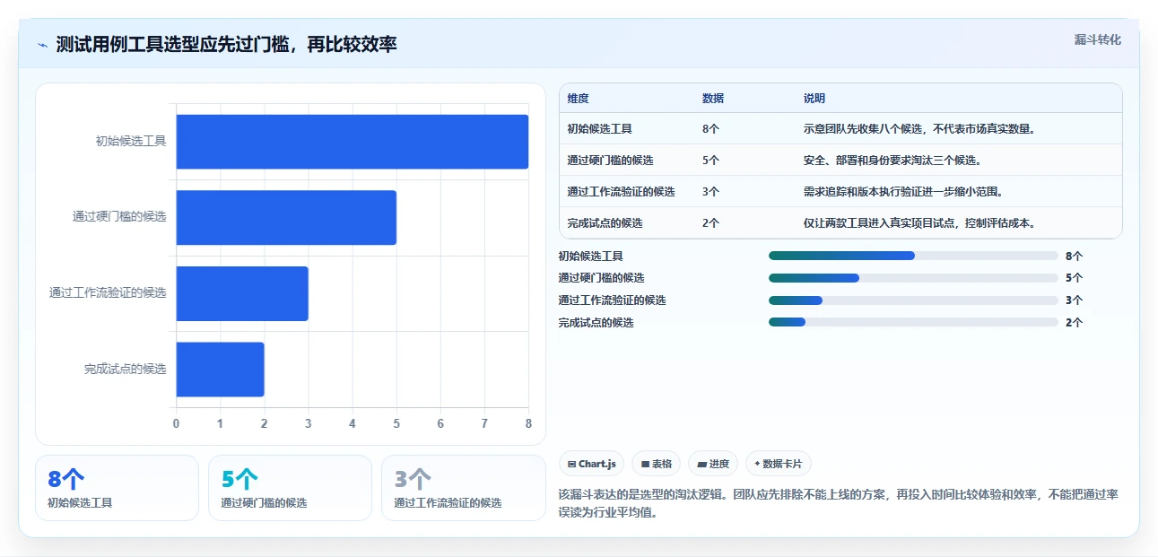 如何选择最适合你的系统测试用例设计工具？2026年选型指南