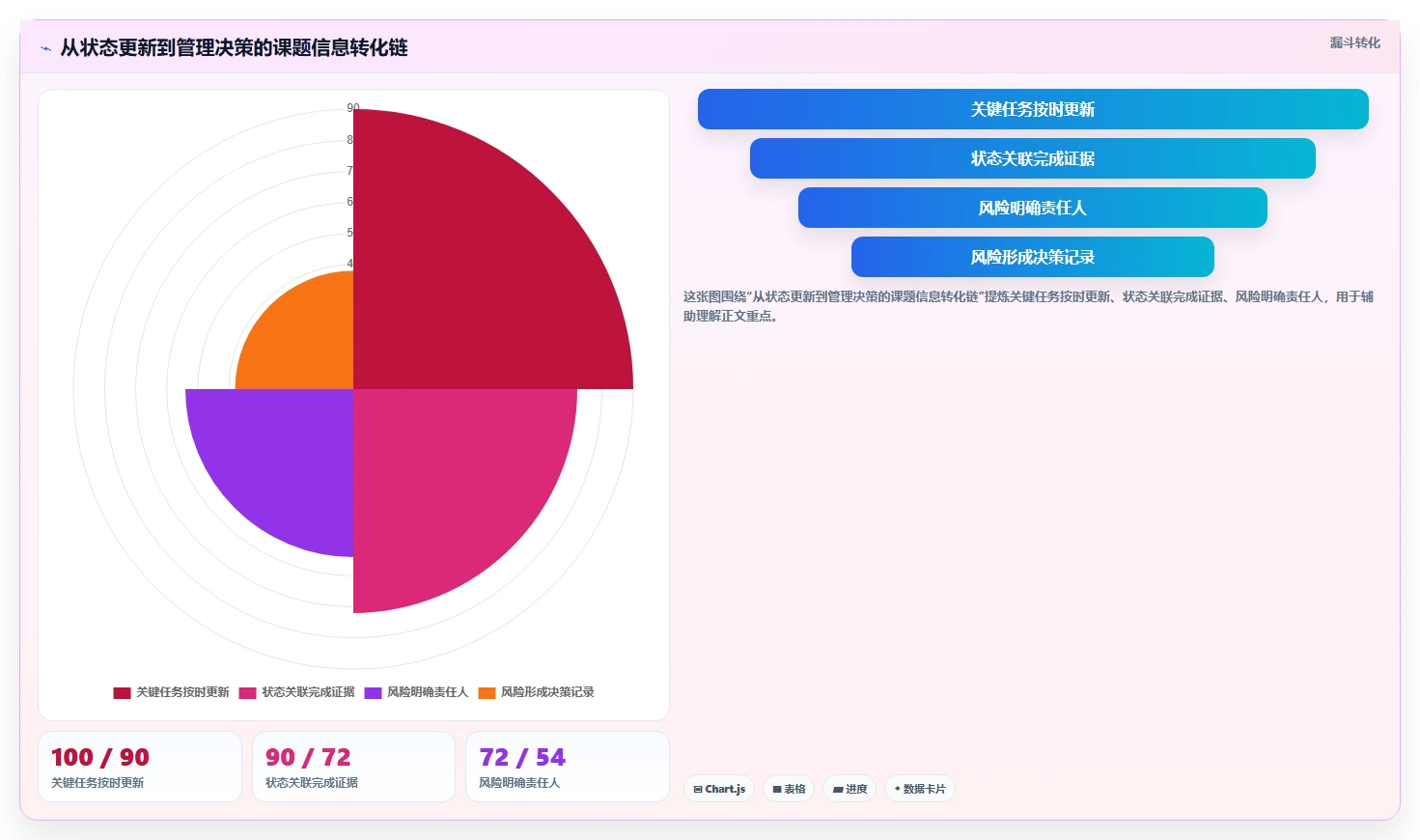 提升项目效率：2026年最佳课题进度管理工具选型指南