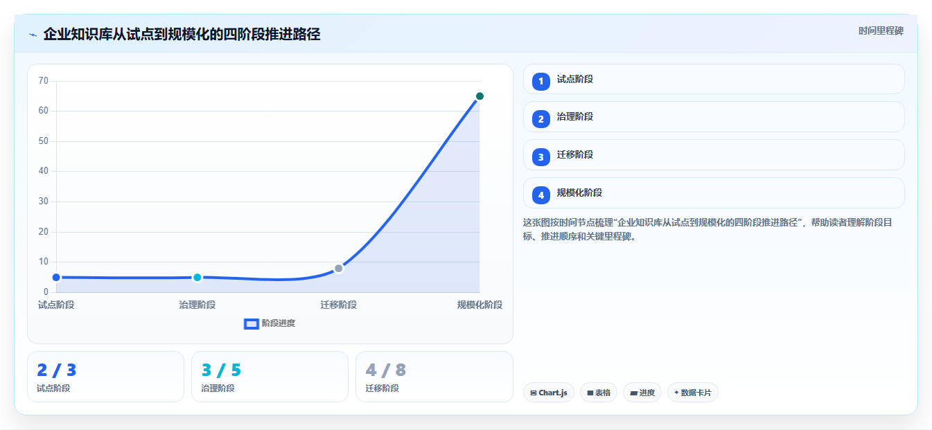 选对知识库系统功能点工具，让团队协作更高效！2026年5款热门推荐