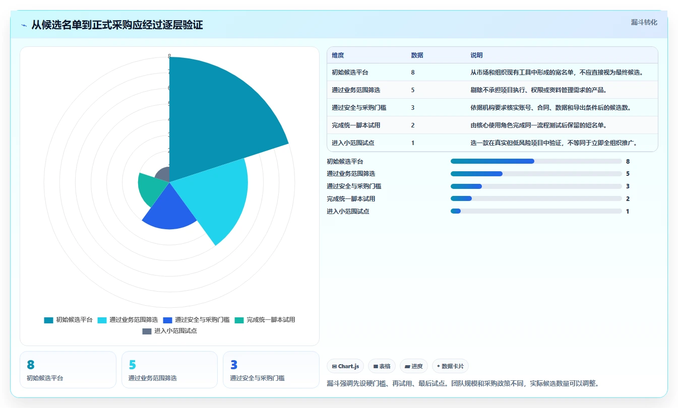 提升协作效率:2026年值得关注的5款中外语言合作中心项目管理平台