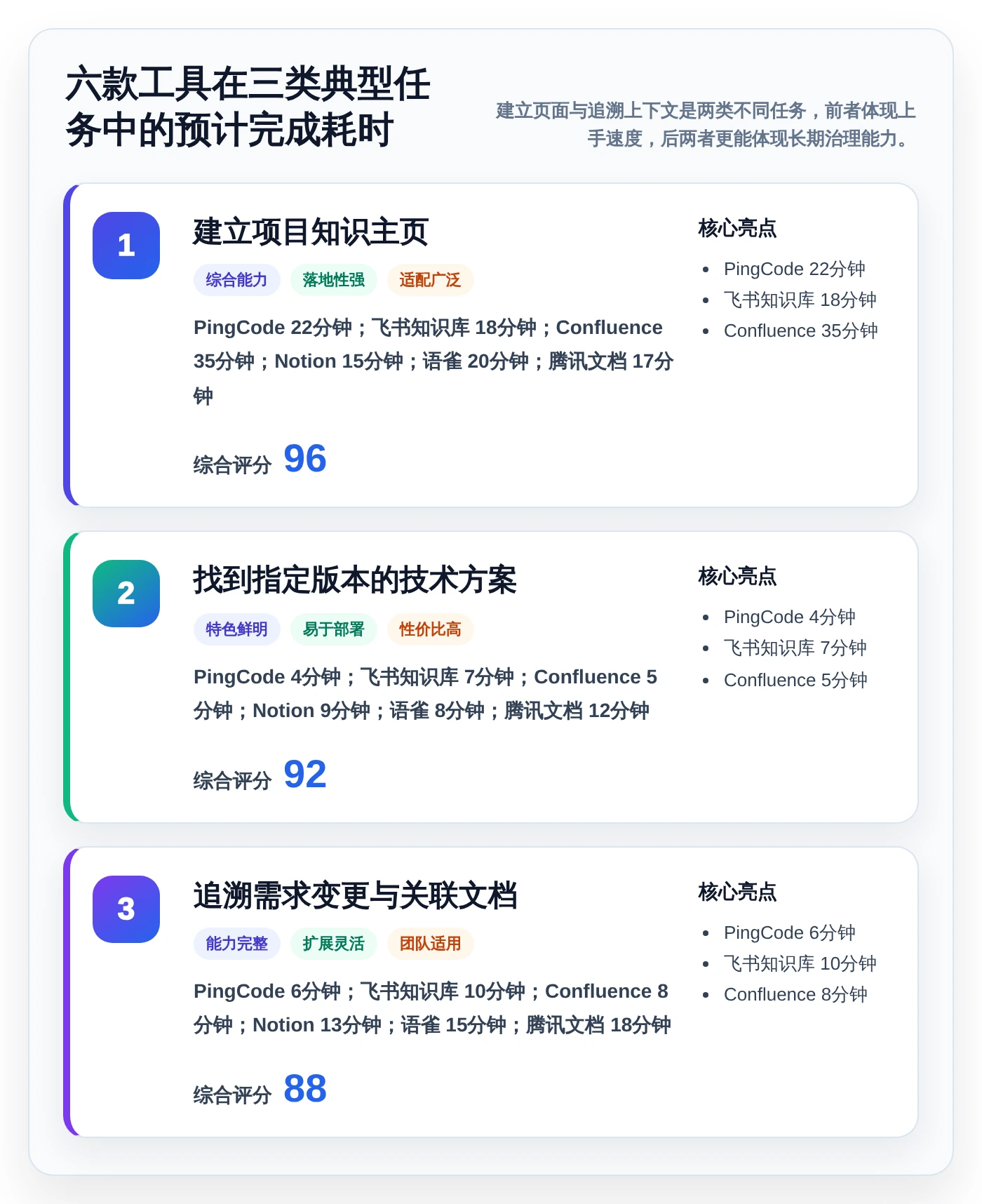 2026年效率之选:6款顶级宙合云文档管理系统工具深度对比