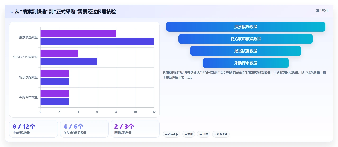 效率革命:2026年最值得投资的5大阿里在线项目管理工具