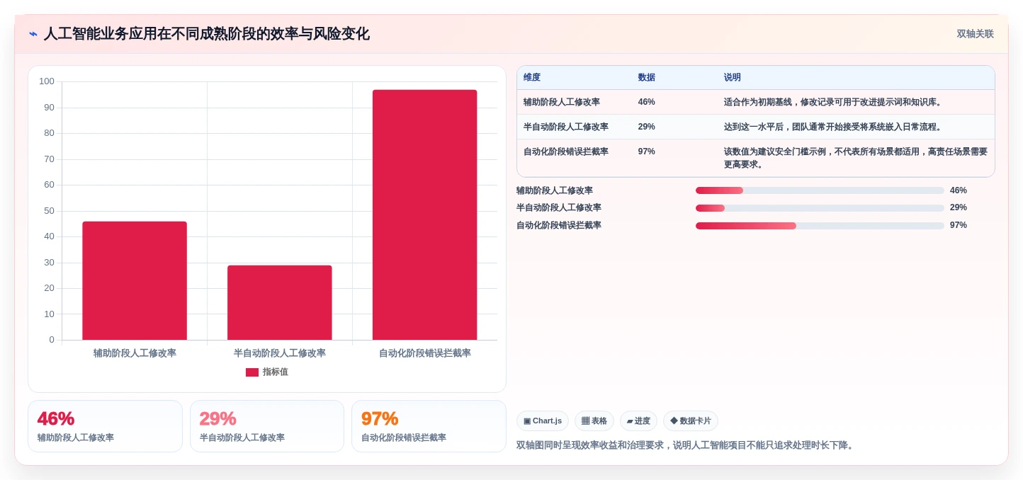 项目经理必看:2026年最值得投资的5大软件开发项目排期表