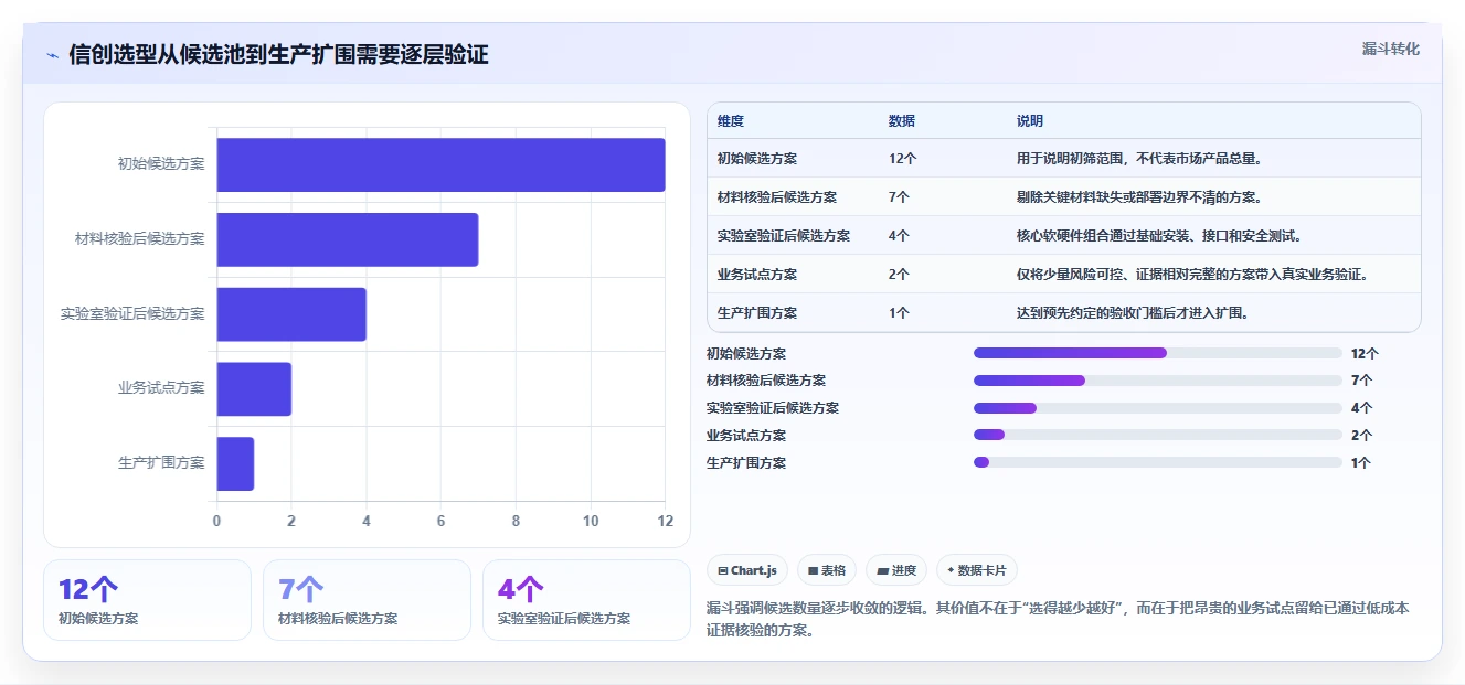 信创工具选型指南：2026年企业CIO必看的8大核心评估标准
