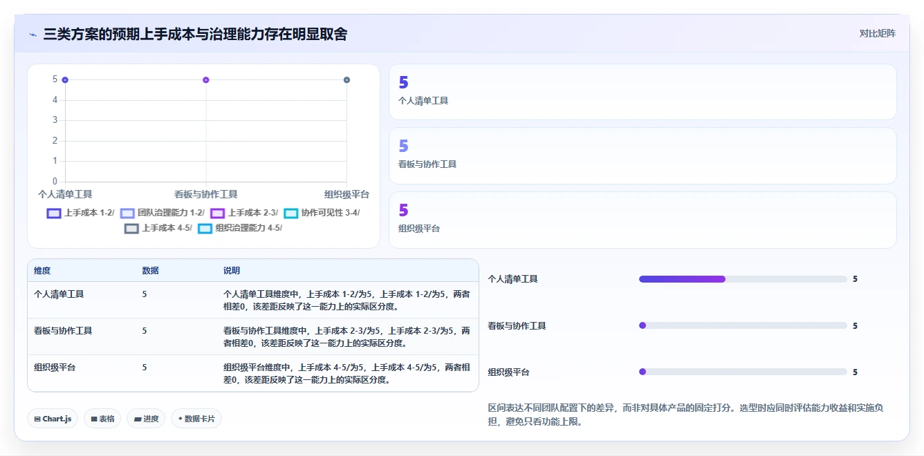 远程办公新选择:2026年7款优质每日任务管理软件推荐