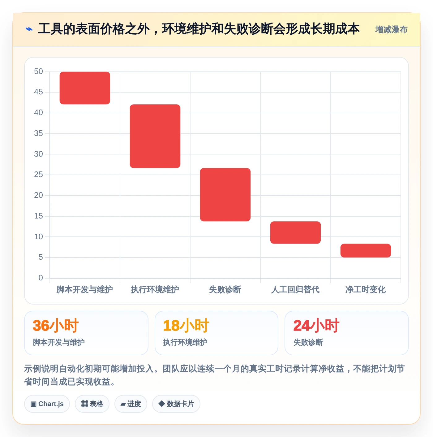 2026年iOS测试效率大提升:6款热门软件测试工具对比