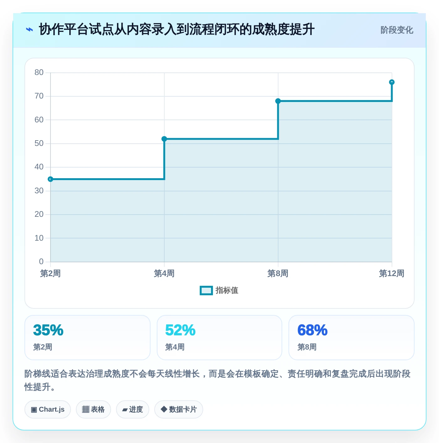提升团队协作效率:2026年最值得投资的5大confluence同类产品