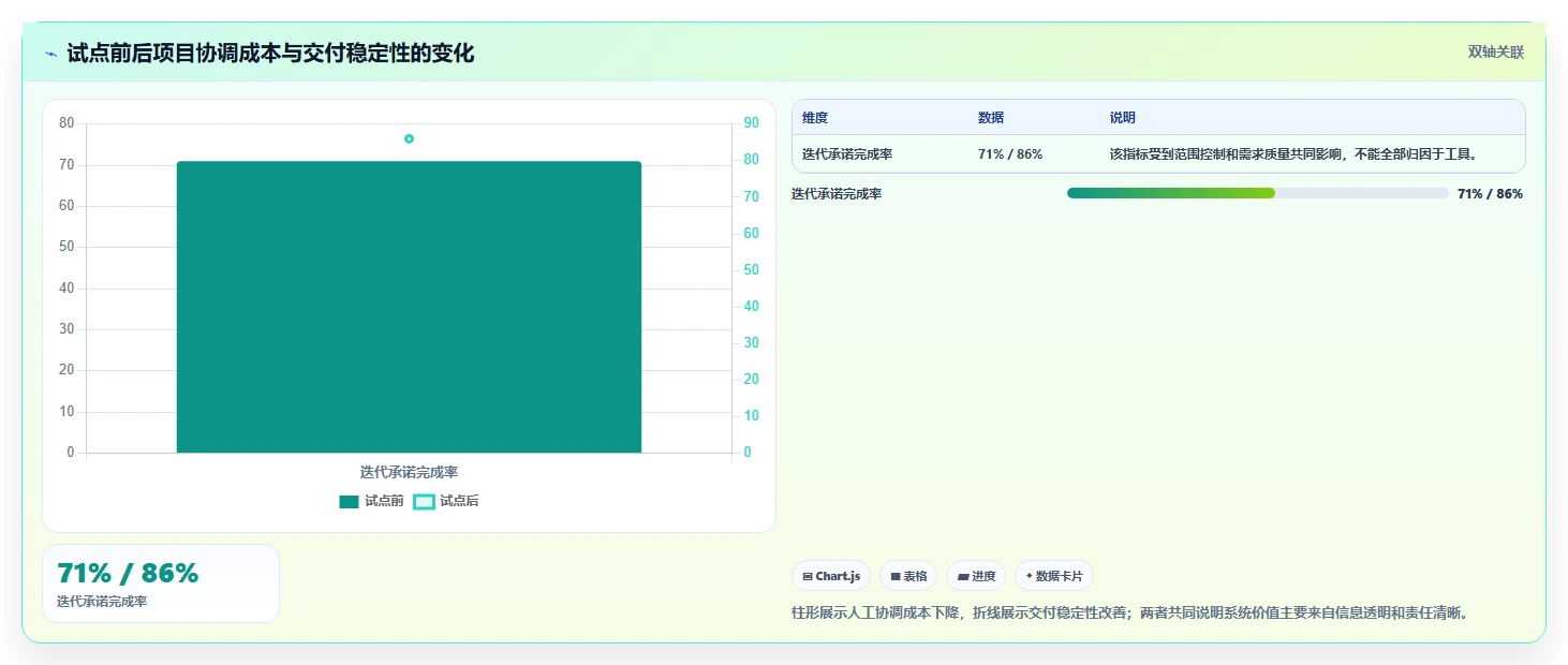 2026年项目开发效率大提升:6款顶级项目开发工作表工具对比