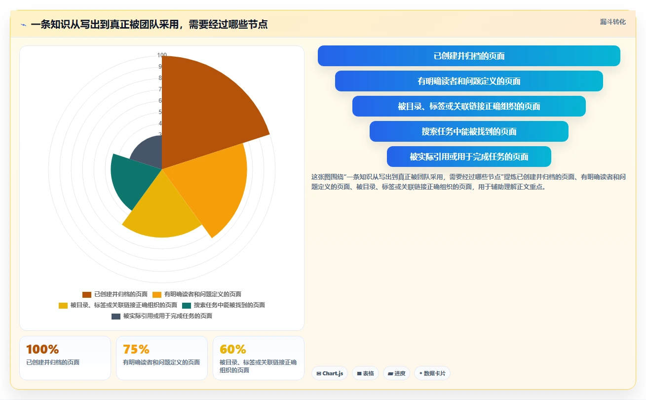 打造高效协作环境:2026年5款顶级wiki文档软件推荐