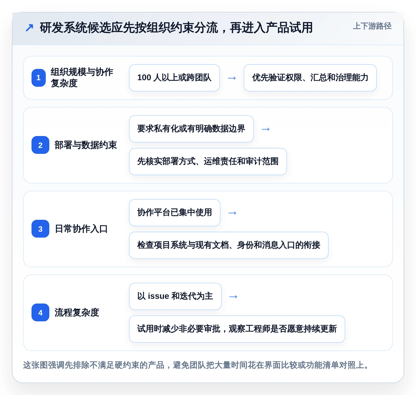 研发主管必看：2026年研发部管理系统软件哪个好？5款新兴工具详细测评