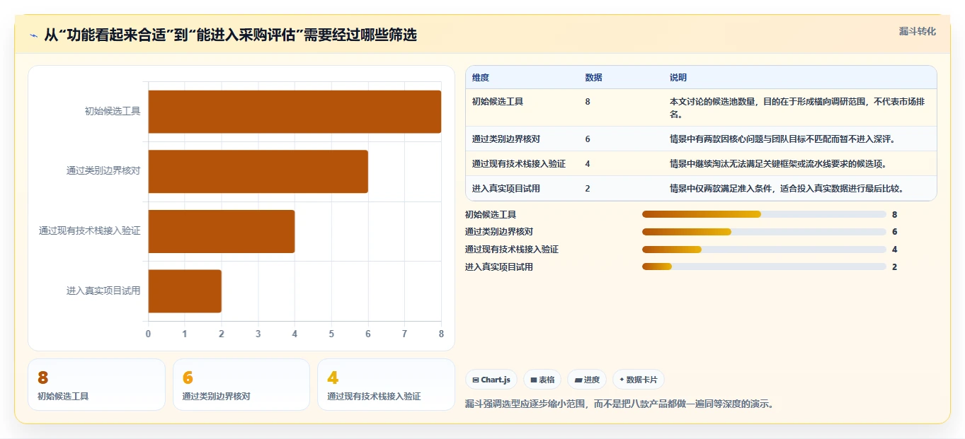2026年软件测试结果管理平台大盘点：8款热门工具深度对比