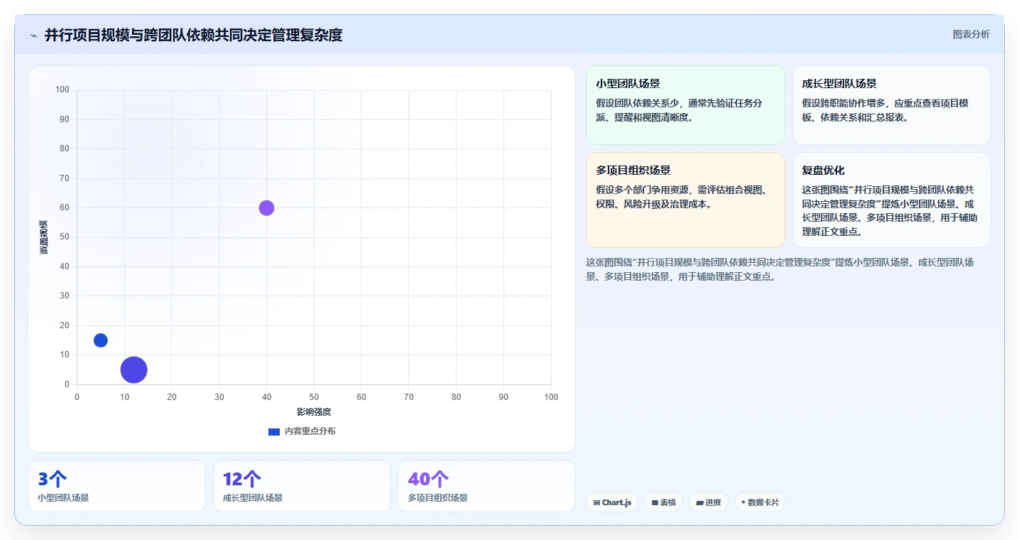 2026年项目管理软件选型指南：10款主流工具深度对比与评估框架