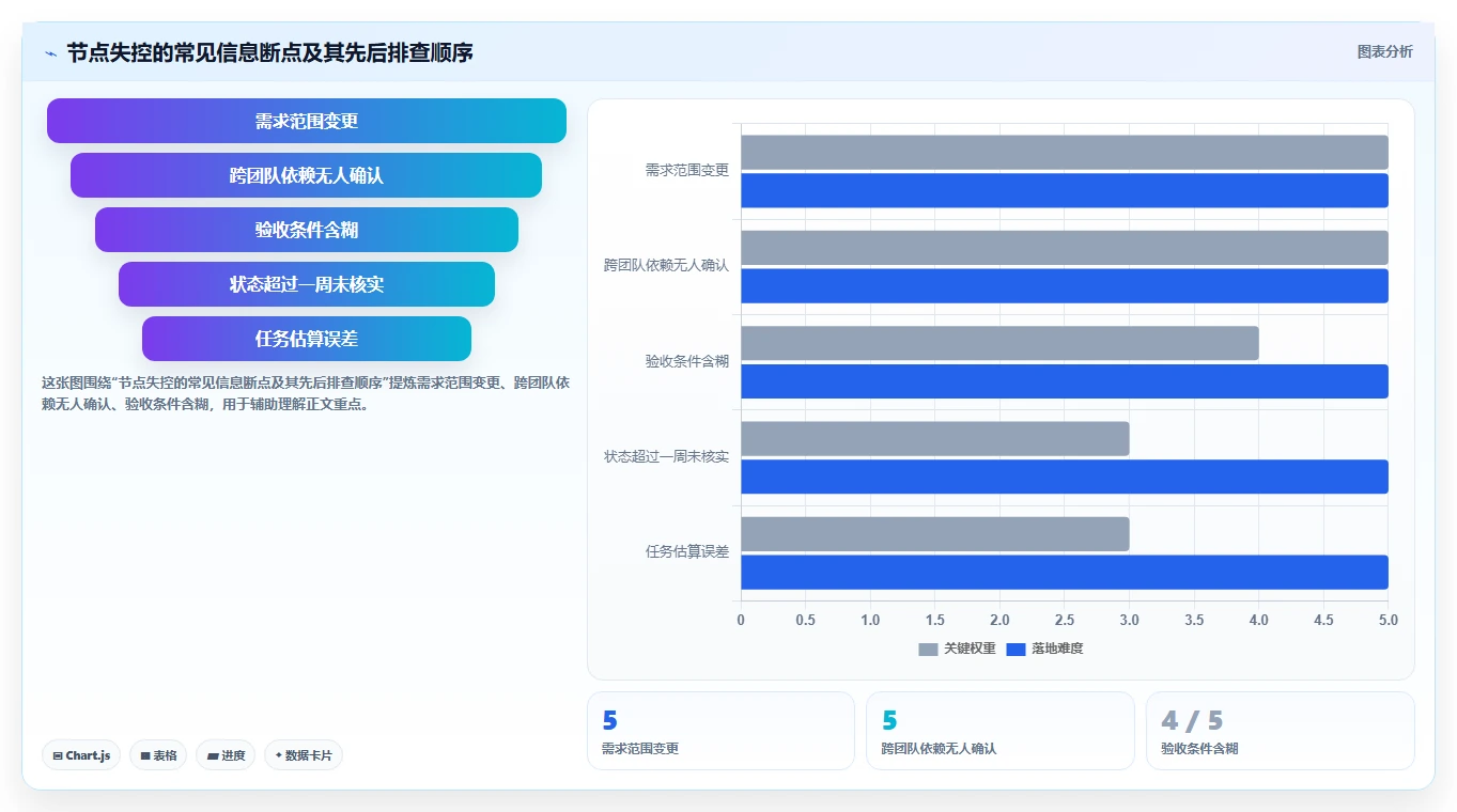 提升研发效率:2026年不可错过的8大项目节点工具推荐