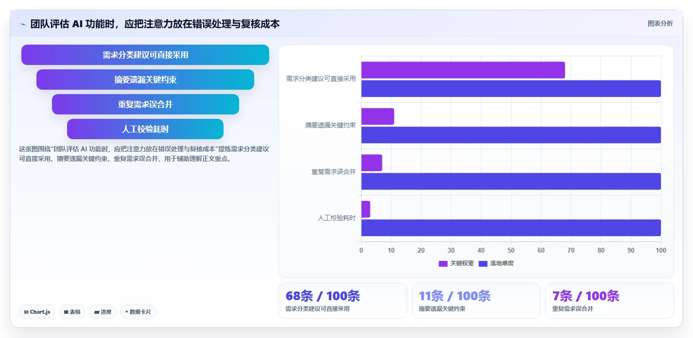团队如何选择智能化产品管理软件?2026年核心测评与选型清单