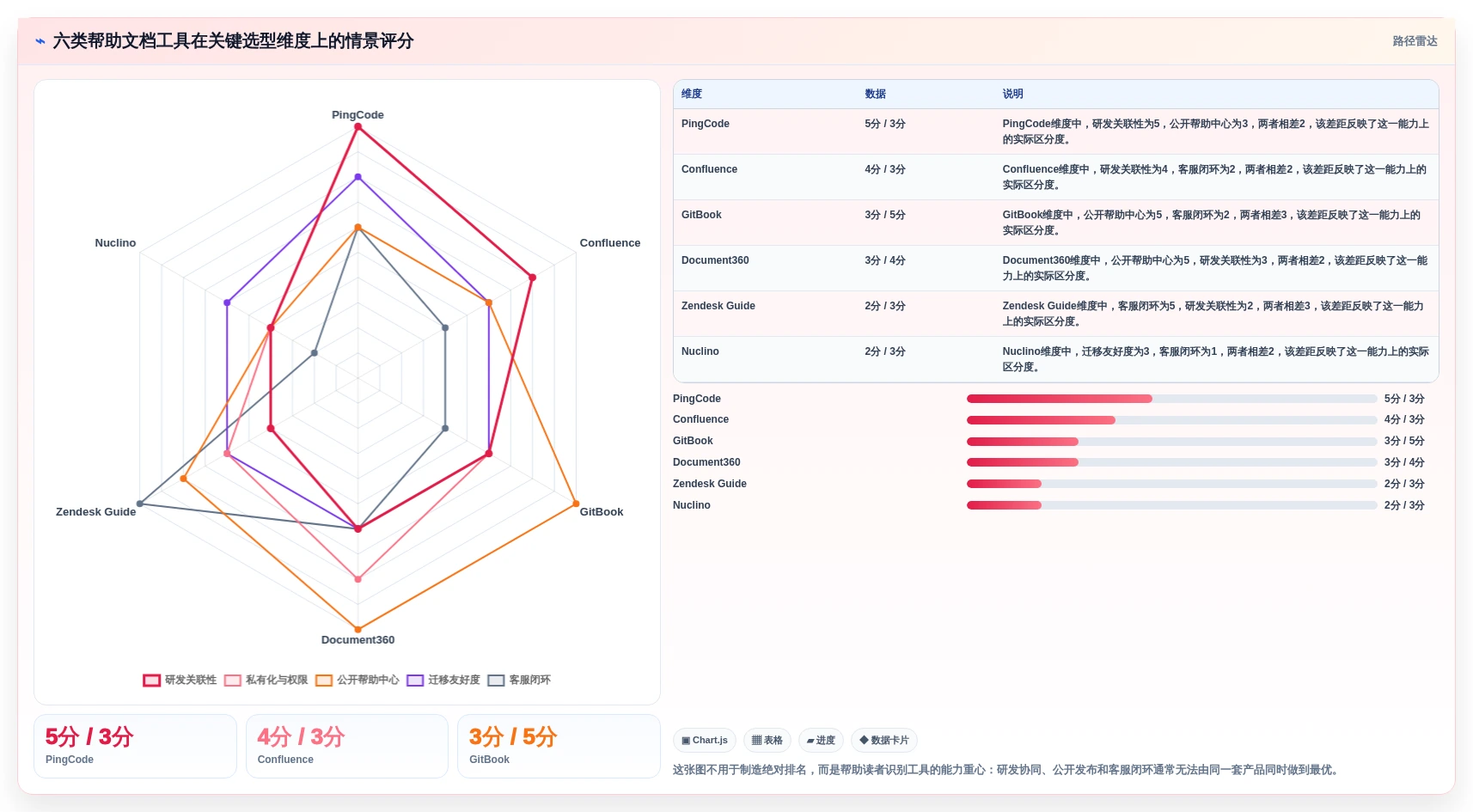 2026年效率革命：6大帮助文档平台工具深度对比