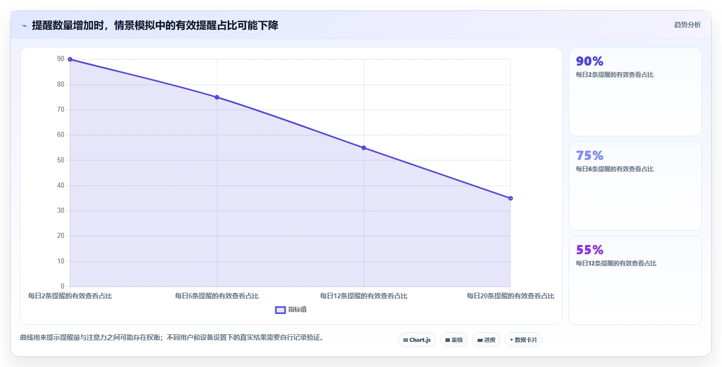 提升工作效率:2026年最值得尝试的5大好用的事项提醒软件