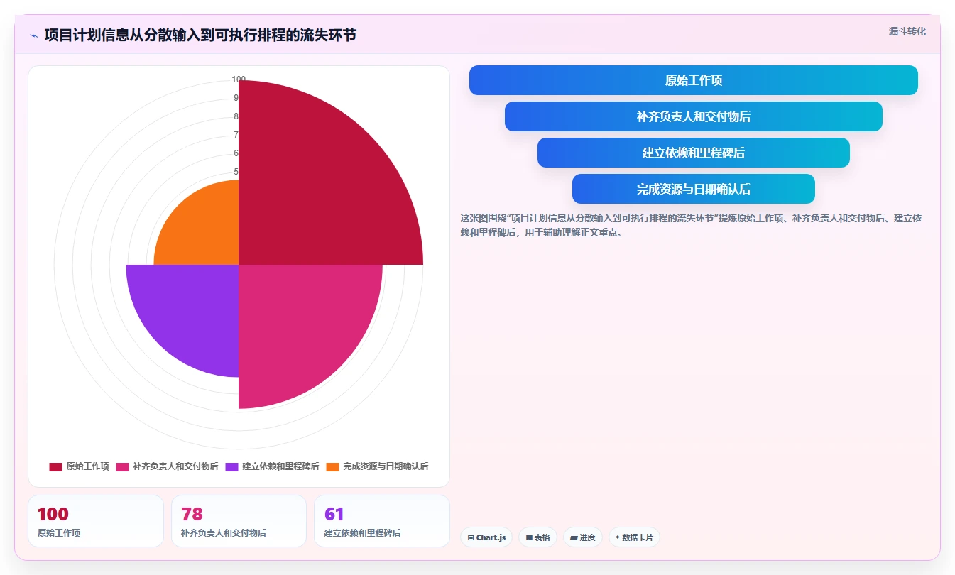 项目管理新趋势：2026年8大最好用的排进度软件推荐