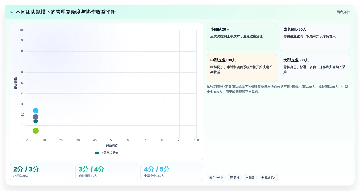 2026年协作新趋势:6款顶级可多人编辑的共享文档软件全面对比