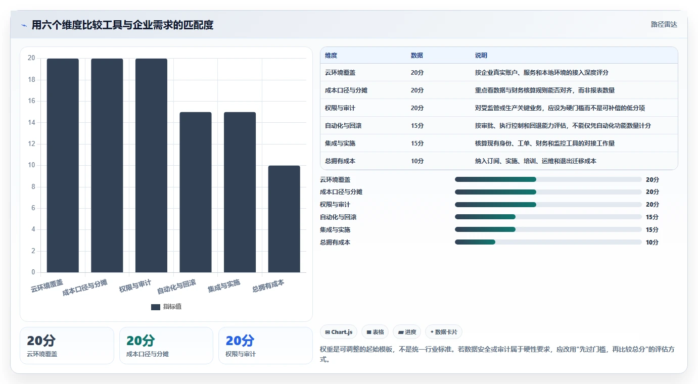 选对云管理平台事半功倍：2026年最值得投资的5大工具