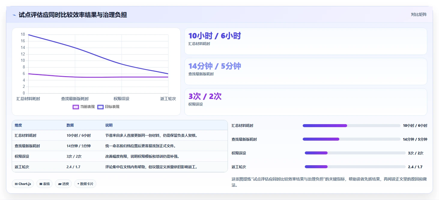 企业协作新趋势：2026年最受欢迎的5款在线编辑文档工具