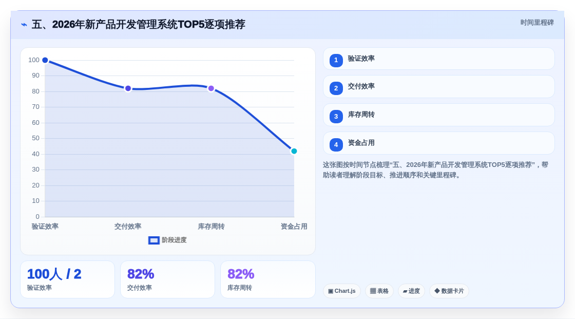 五、2026年新产品开发管理系统TOP5逐项推荐