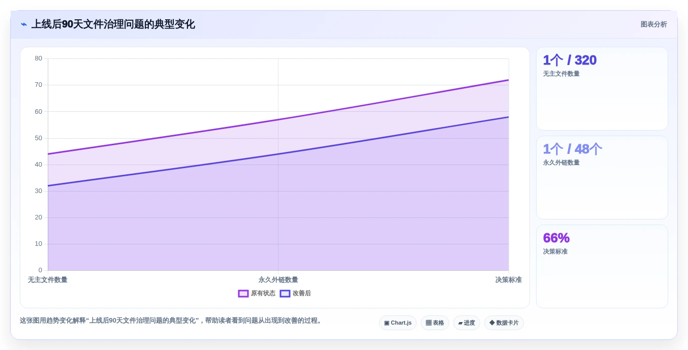 从入门到精通:2026年在线文件管理工具选型完全指南