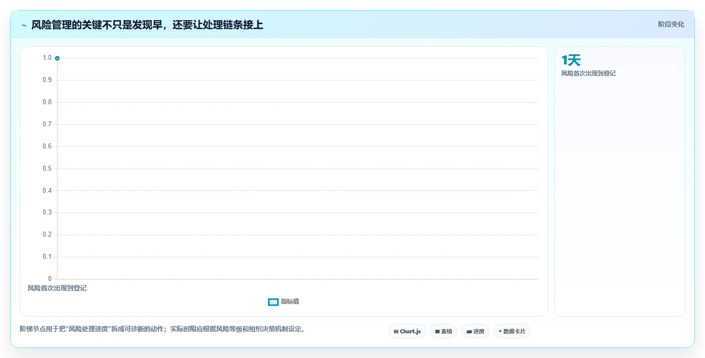 告别Project!2026年8款优秀项目管理软件推荐,你用过几个?