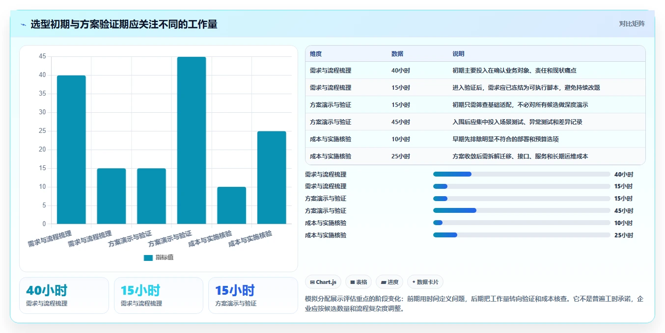 2026年PLM项目管理系统选型指南：8款企业级工具深度评测