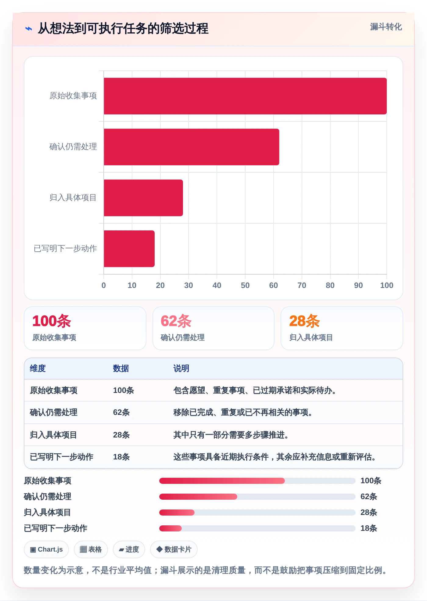 告别拖延!2026年最适合个人使用的5款项目进程管理软件工具盘点