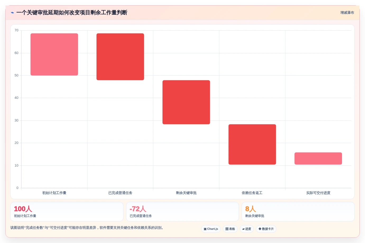 项目经理必读:2026年最受欢迎的5大任务树管理软件全面测评