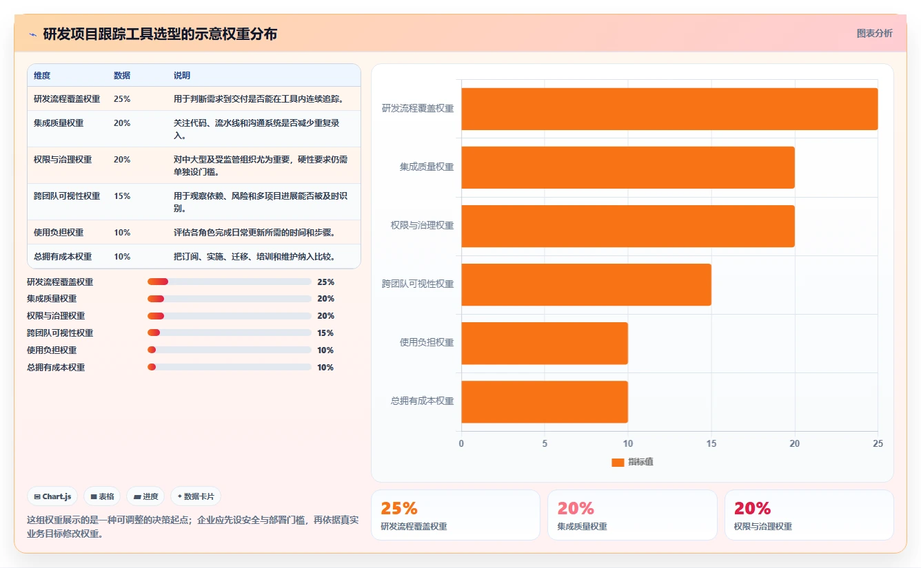 提升研发效率:2026年最值得投资的8大项目跟踪软件哪个好