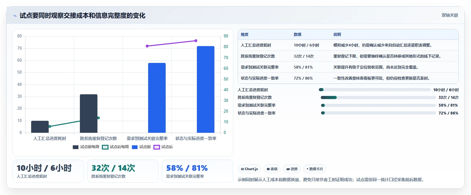 项目管理系统PingCode选型攻略:2026年最适合研发团队的7款工具