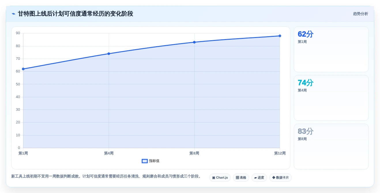 提升团队效率:2026年必备的5大甘特图制作软件在线工具推荐