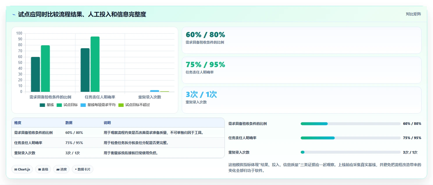 2026年企业研发项目管理平台选型指南:9款主流工具深度对比