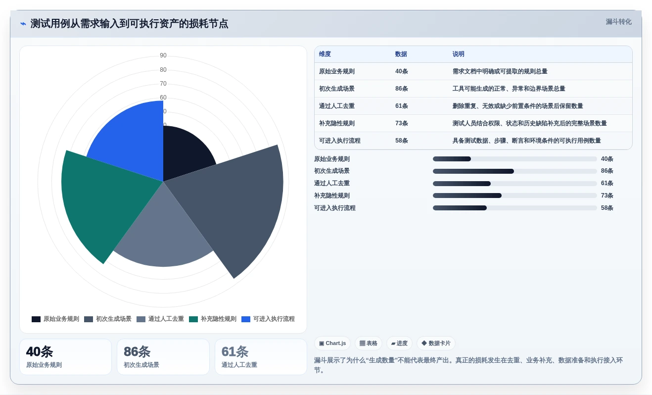 2026年效率爆棚:6款顶尖生成测试用例得工具全面对比