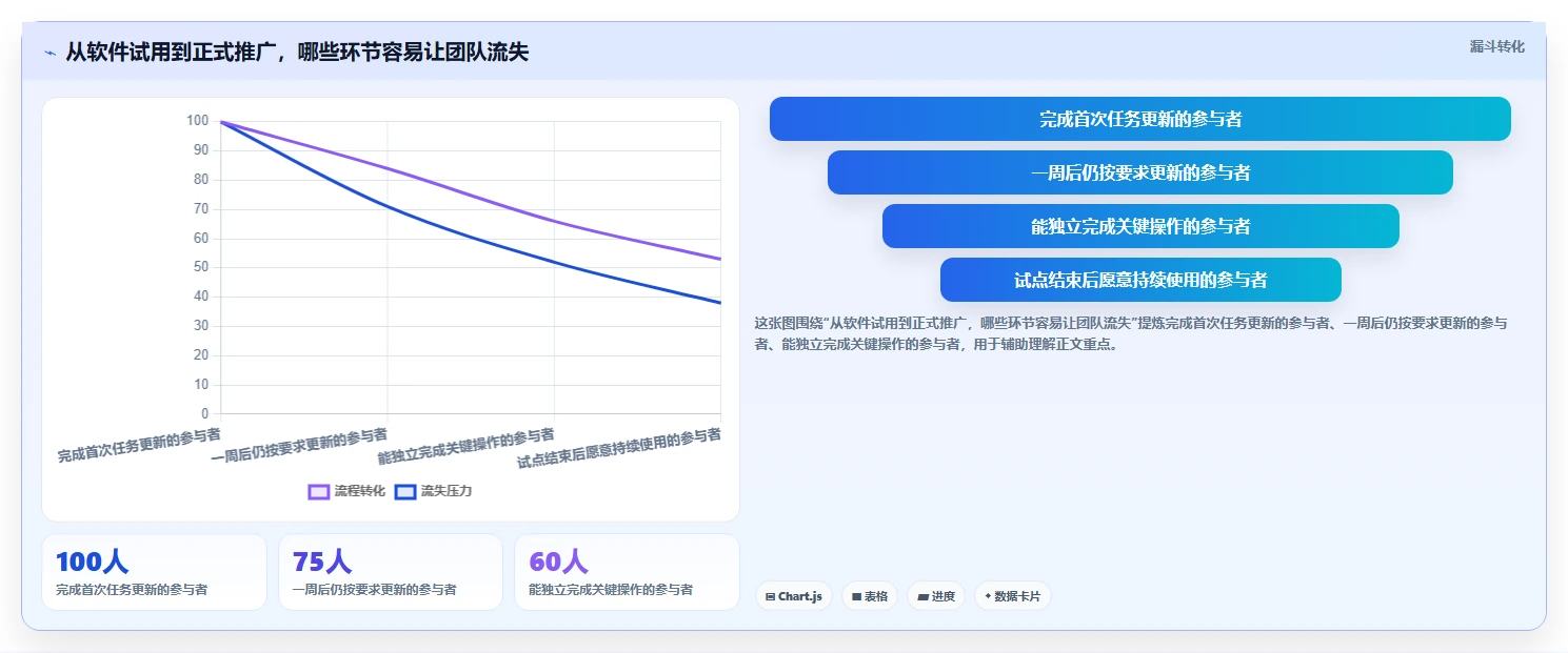 从新手到专家:2026年7款做进度图的软件工具推荐指南