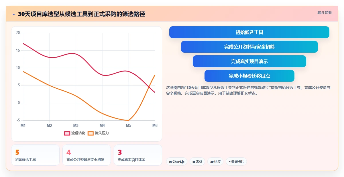 项目经理必读:2026年最值得投资的5大项目库管理系统工具对比