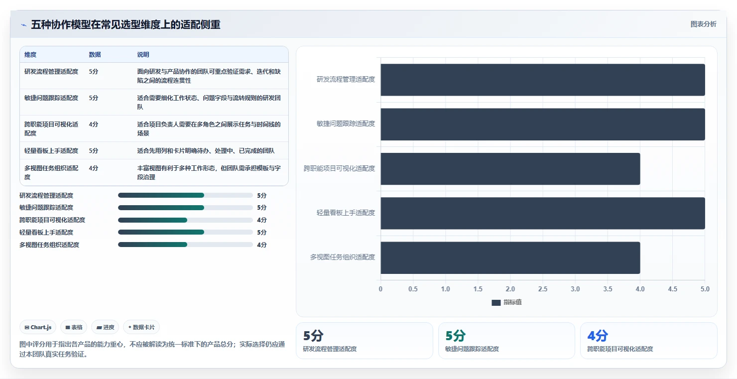 项目管理新趋势：2026年最受欢迎的5款任务分工软件盘点