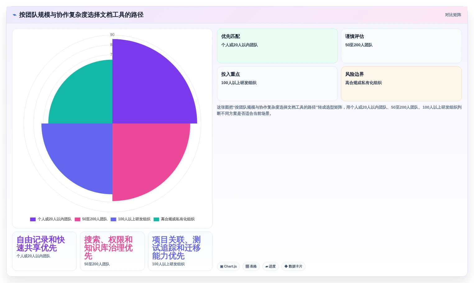 2026年效率之选：6款最好用的文档工具全面对比