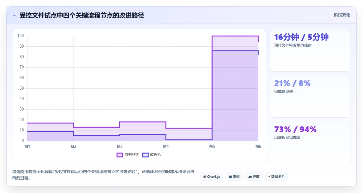 2026年GMP文档管理系统DMS工具对比:6款顶级选择助力企业合规
