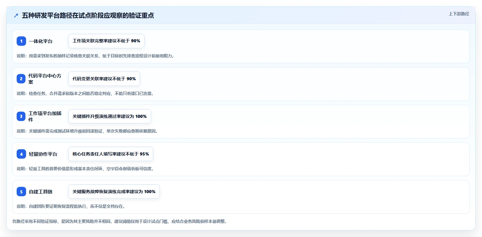 项目管理新趋势:2026年PingCode开发平台TOP 5选型指南