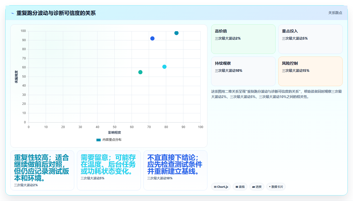 提升PC性能必备！2026年最受欢迎的7款电脑性能测试软件推荐